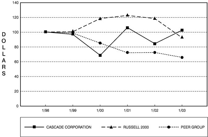 PERFORMANCE GRAPH